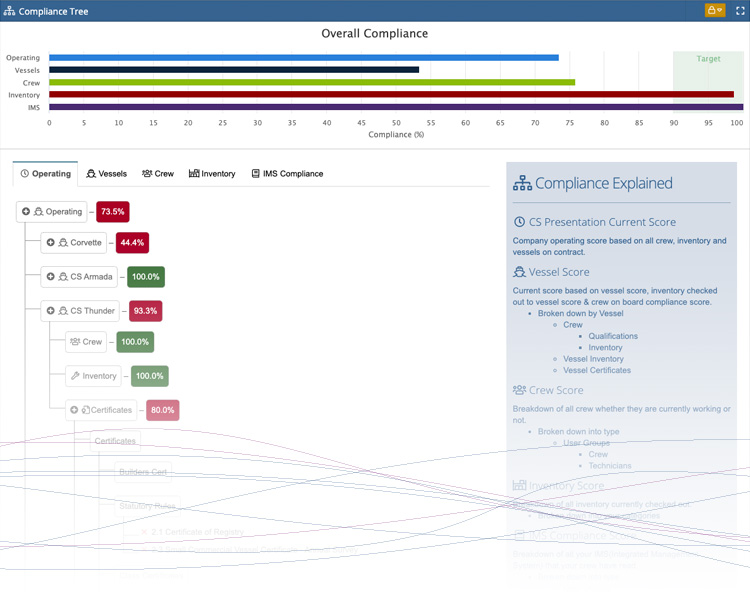 Compliance Tracker