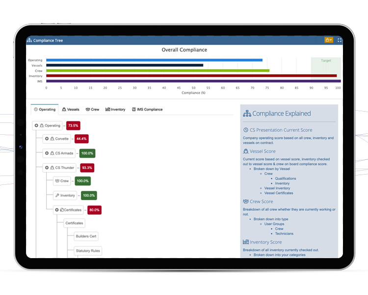 Compliance Tracker